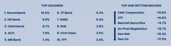 Nguyên nhân khiến cá mập Pyn Elite Fund thua lỗ trong tháng 4?