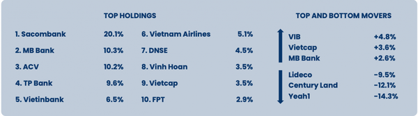 Top những cổ phiếu nắm giữ của PYN Elite