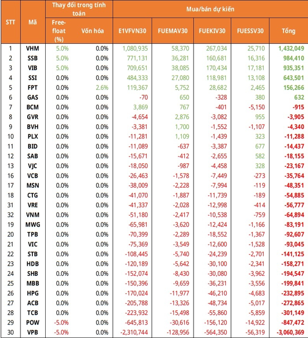 Nguồn: Mirae Asset research