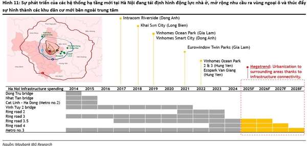 Maybank dự đoán 2025 là thời điểm vàng của bất động sản Việt Nam