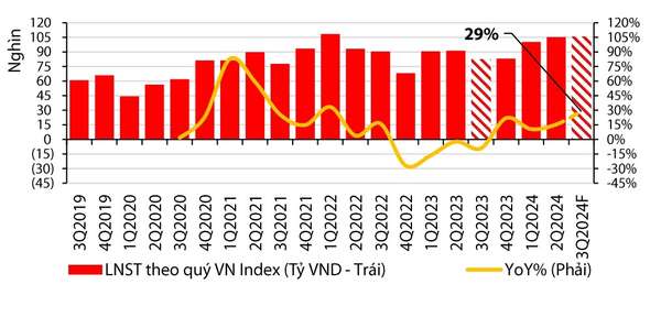 Dưới góc nhìn của VDSC, đây là 3 ngân hàng có triển vọng tăng trưởng 