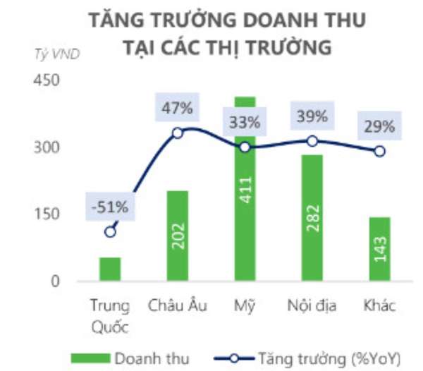 Kiên nhẫn chờ cơ hội với Vua cá tra Vĩnh Hoàn (VHC)