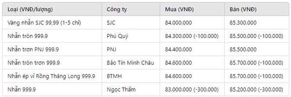 Giá vàng nhẫn hôm nay 4/1: Đảo chiều nhưng vẫn neo cao, cơ hội nào cho mốc 90 triệu?