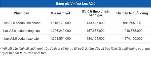 Cập nhật giá VinFast Lux A2.0