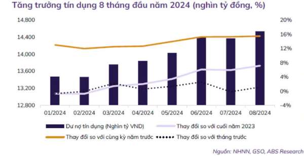 Chứng khoán tháng 10 dưới góc nhìn ABS Research: Lấy đà cho nhịp hồi phục