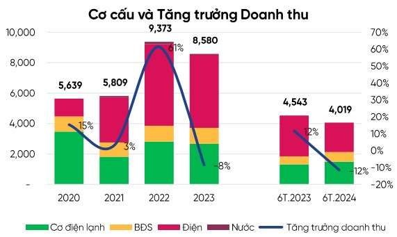 Hiện tượng La Nina tăng cường, REE hưởng lợi lớn