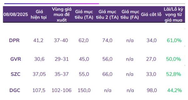 top-4-co-phieu-tiem-nang-tang-gia(1).png
