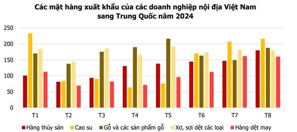 Trung Quốc kích thích nền kinh tế, lộ diện nhóm cổ phiếu hưởng lợi