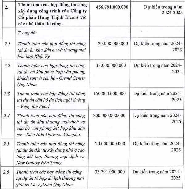 Hưng Thịnh Incons (HTN) chào bán 89 triệu cổ phiếu cho cổ đông để trả nợ BIDV và MSB