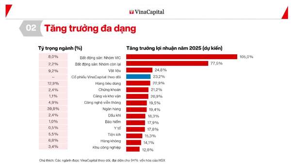 Việt Nam đã sẵn sàng đón sóng đầu tư mới với dự báo tăng trưởng GDP 6,5% năm 2025