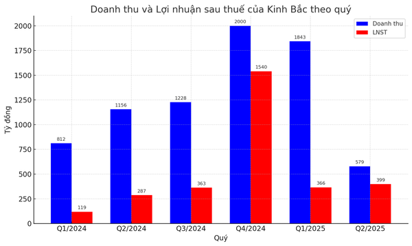 kinhbac11.png