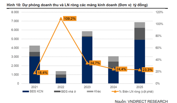 Đằng sau quyết định "gây sốc" của ông Đặng Thành Tâm tại Kinh Bắc (KBC)