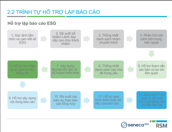 VASB tổ chức Hội thảo Phát triển bền vững và Công bố thông tin về ESG của Công ty Chứng khoán