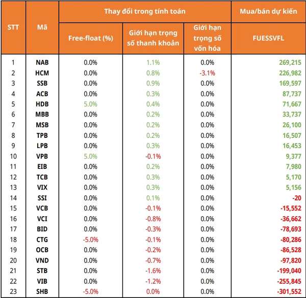 Nguồn: Mirae Asset research