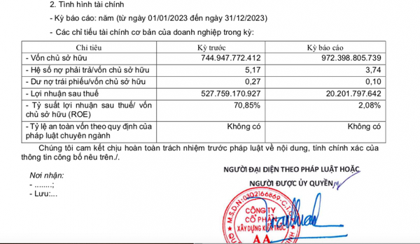 Nỗ lực tất toán trái phiếu, Xây dựng Kiến Trúc AA (AA Corporation) báo lãi ròng 