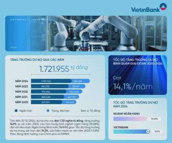 VietinBank tăng trưởng dư nợ bền vững đi đôi với kiểm soát chất lượng nợ