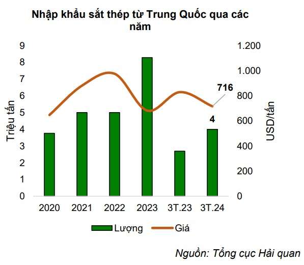 Ngành thép có nhiều động lực, cổ phiếu thép nào được CTCK khuyến nghị 