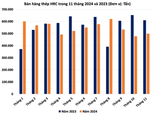 Thép Việt Nam trước sức ép từ Trung Quốc và biện pháp phòng vệ thương mại