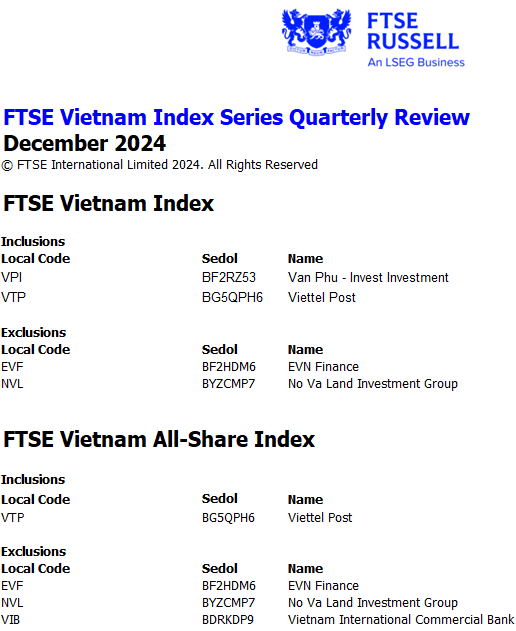 Cổ phiếu NVL rời rổ FTSE Vietnam Index, dự kiến sẽ bị bán mạnh