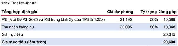 Nguồn: TPB, MBS Research