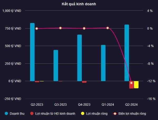 Lấn sân sang bán xe điện xuất xứ Trung Quốc, Ô tô TMT báo lỗ kỷ lục, cổ phiếu chưa đứt chuỗi nằm sàn