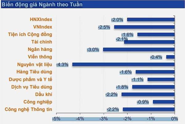 Nhận định chứng khoán 28/10: VN-Index hồi phục ngắn hạn, đầu tư cổ phiếu nào an toàn?