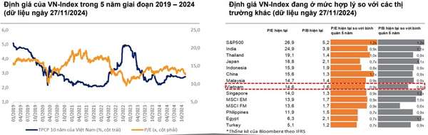 Bộ Tài chính ứng dụng AI và Big Data nâng cao hiệu quả giám sát thị trường chứng khoán