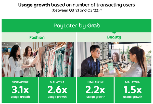 usage-growth-based-on-number-of-transacting-users-between-q3-2021-and-q3-2022-source-buy-now-pay-later-2.0-the-future-of-alternative-payments-in-southeast-asia-grab.png