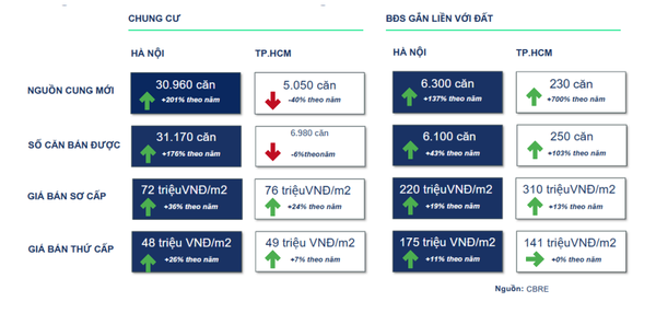 Thị trường BĐS năm 2024 và quý 1 2025