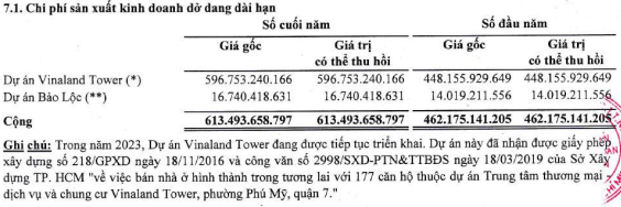 Công ty CP Đầu tư BĐS Việt Nam thoái vốn tại công ty con