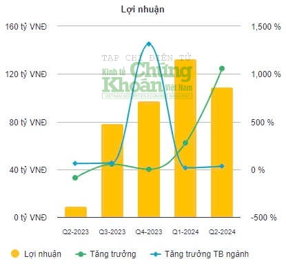 Lợi nhuận sau thuế chưa phân phối vẫn âm, An Phát Holdings triệu tập ĐHĐCĐ bất thường