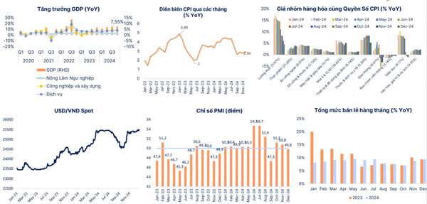 Nguồn: GSO, FiinProX, VBMA, SHS tổng hợp