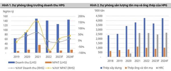 Hơn 55 triệu cổ phiếu HPG được sang tay trong phiên 7/6