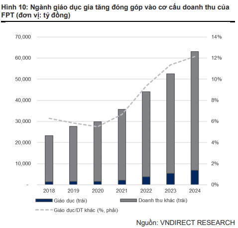 Chất bán dẫn trở nên “lấp lánh”, thị trường có thể trả giá cao cho cổ phiếu FPT để chờ câu chuyện tương lai