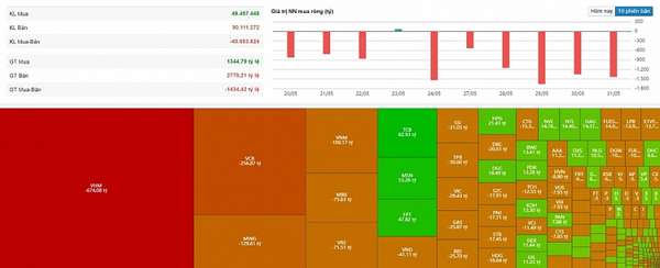 Diễn biến giao dịch khối ngoại sàn HOSE phiên 24/5