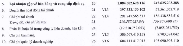 Góp gần 100 triệu USD vào dự án 'khủng' với Geely Auto, năng lực tài chính của Tasco ra sao?