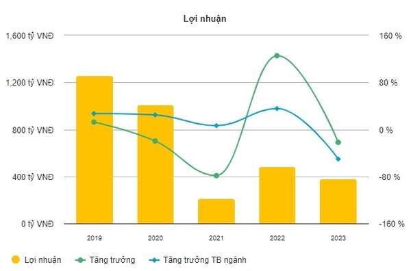 Nhiệt điện Phả Lại: Khó khăn bủa vây, cổ đông lớn muốn thoái vốn