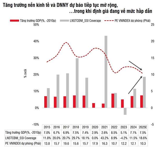 Nguồn: SSIResearch