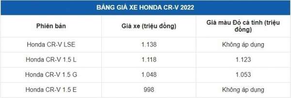 Cập nhật giá xe Honda CR-V mới nhất 