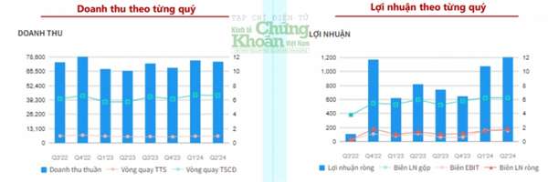 Cổ phiếu tiềm năng ngày 26/8/2024: Cơ hội đầu tư với FTS, BSR, PLX và FRT