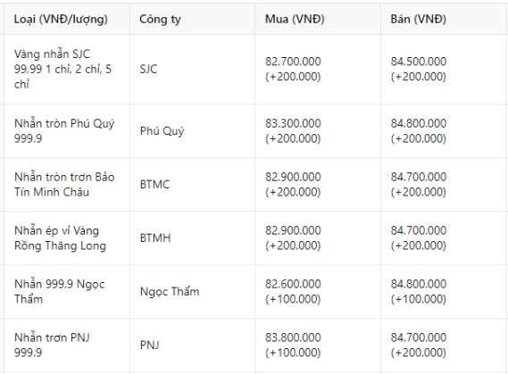 Giá vàng nhẫn hôm nay 27/12: Kịch bản không tưởng, chuyện gì đang xảy ra?