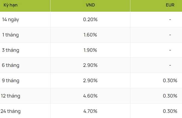 Lãi suất Vietcombank mới nhất cuối tháng 11/2024: Gửi 150 triệu đồng lãi bao nhiêu?