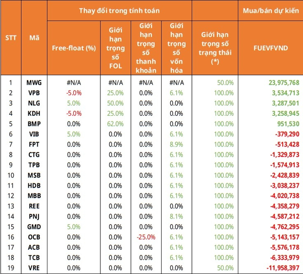 Nguồn: Mirae Asset research