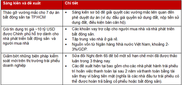 Chuyên gia VinaCapital nói gì về lỗ hổng thanh khoản của doanh nghiệp BĐS Việt Nam