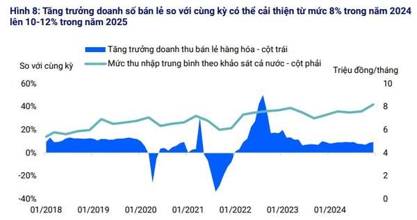 Nguồn: GSO, VIS Rating