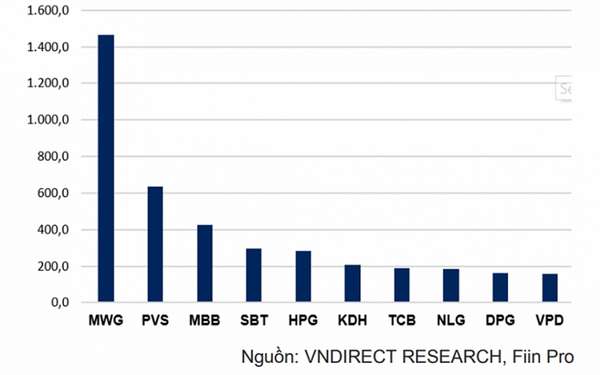 Các ETF Việt Nam bị rút ròng hơn 8.000 tỷ đồng sau 4 tháng