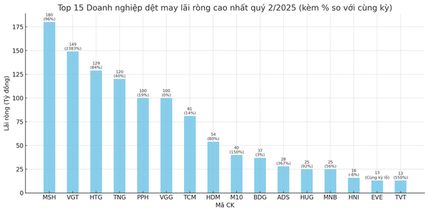 dệt may
