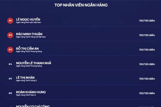 Hơn 5.000 thí sinh tham gia thi Chuẩn mực đạo đức nghề nghiệp sau hơn 6 tiếng mở cổng