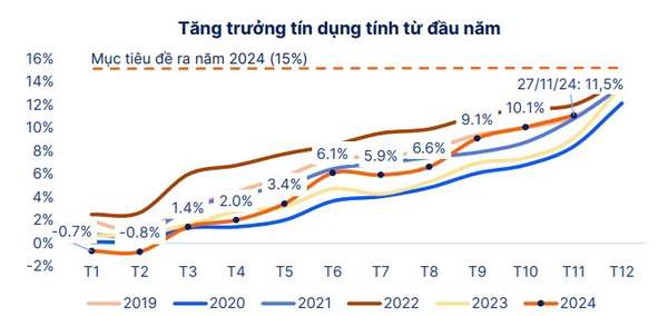 Nguồn: FiinProX, SHS Research