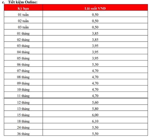 Lãi suất ngân hàng HDBank cuối năm 2024: Lãi suất kỳ hạn dài đến 8,1%/năm